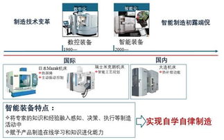 中機機器人引領(lǐng)智能制造 網(wǎng)站設(shè)計實踐與展望